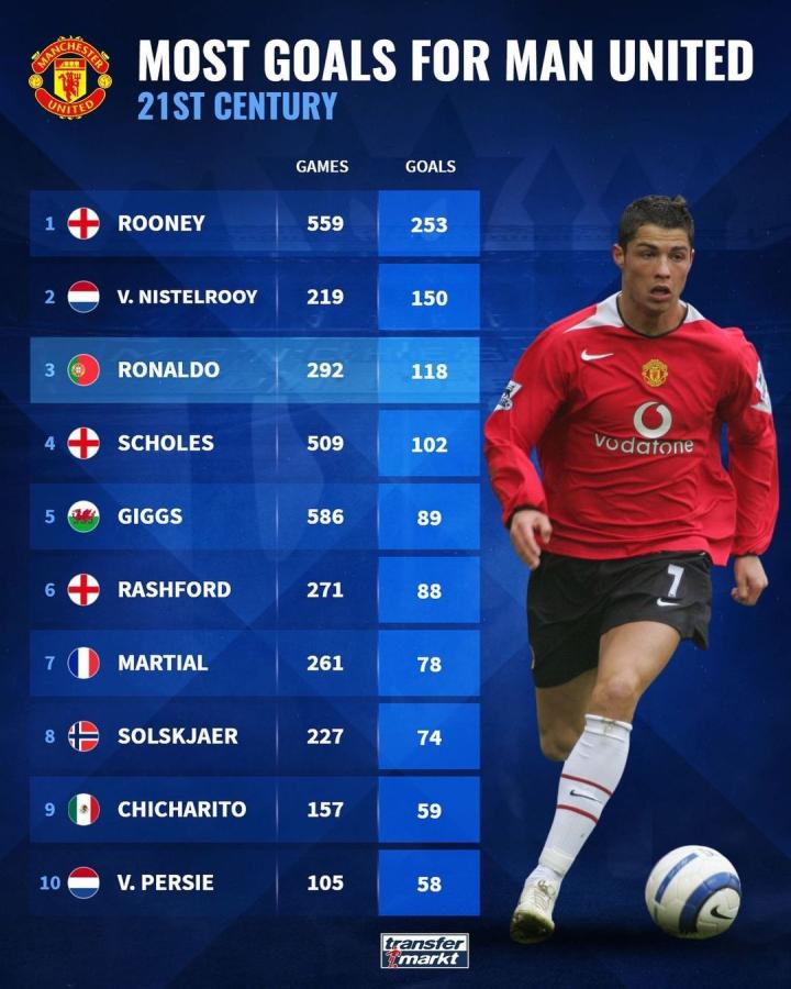 伯恩利的未 伯恩利的未